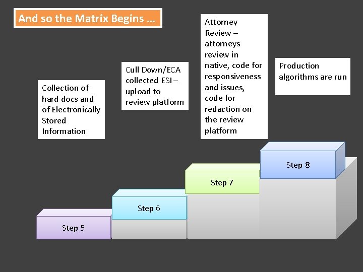 And so the Matrix Begins … Collection of hard docs and of Electronically Stored