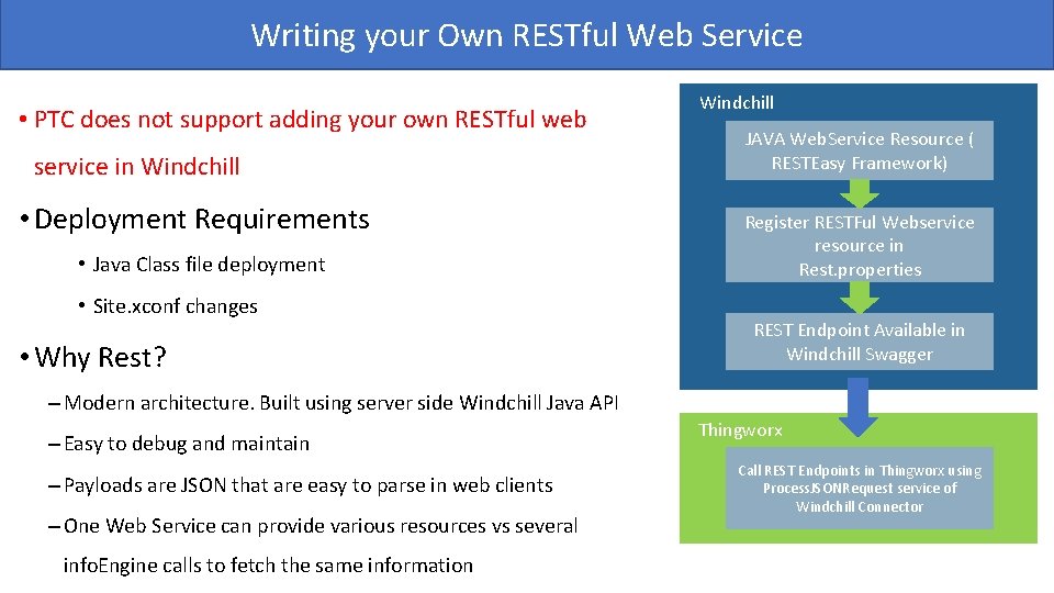 Writing your Own RESTful Web Service • PTC does not support adding your own