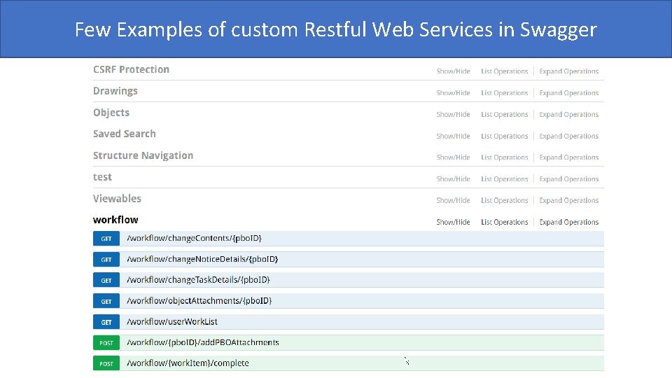 Few Examples of custom Restful Web Services in Swagger 