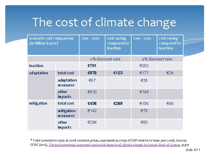 The cost of climate change Scenario cost comparison (in billion Euros) 2011 – 2100