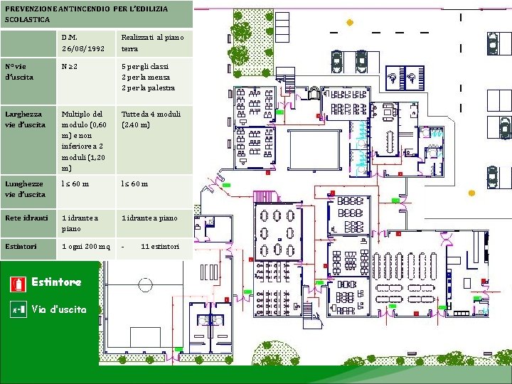 PREVENZIONE ANTINCENDIO PER L’EDILIZIA SCOLASTICA D. M. 26/08/1992 Realizzati al piano terra N° vie