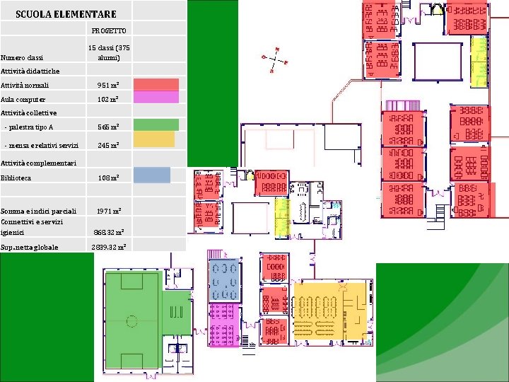 SCUOLA ELEMENTARE PROGETTO Numero classi 15 classi (375 alunni) Attività didattiche Attività normali 951