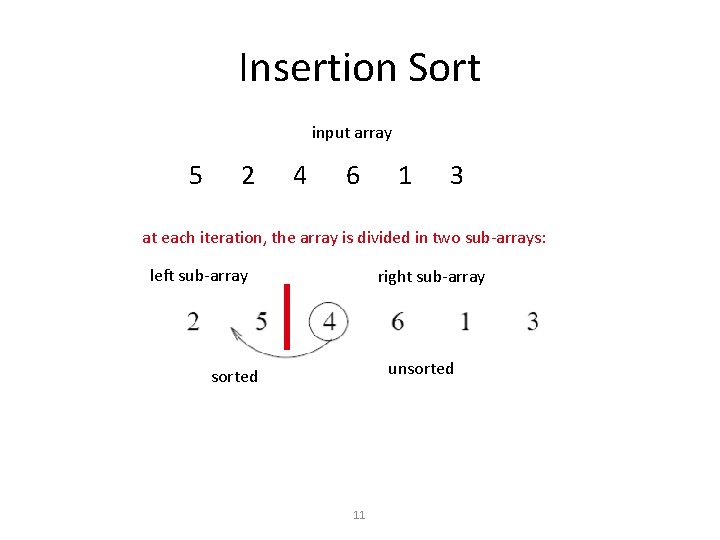 Insertion Sort input array 5 2 4 6 1 3 at each iteration, the