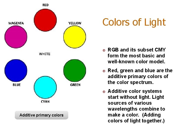 Colors of Light ¿ ¿ ¿ Additive primary colors RGB and its subset CMY
