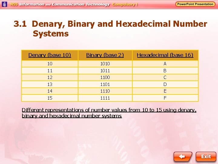 3. 1 Denary, Binary and Hexadecimal Number Systems Denary (base 10) Binary (base 2)