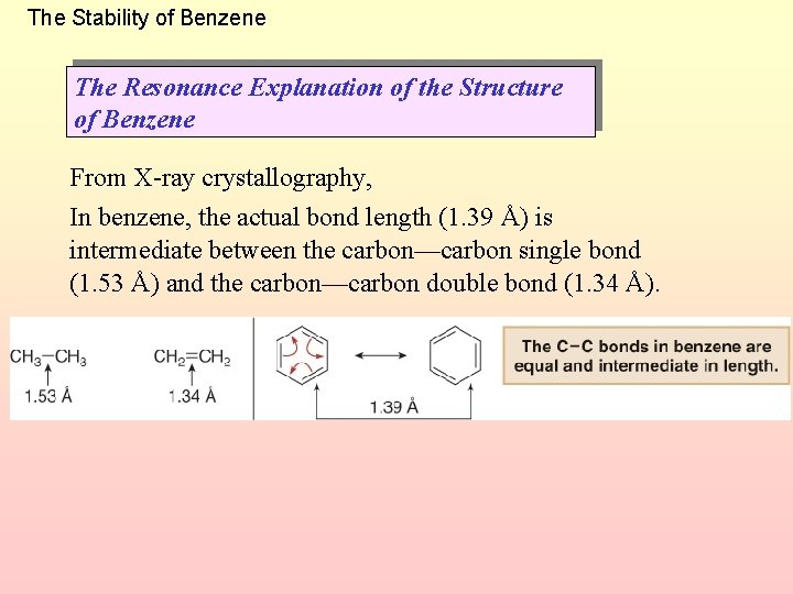 The Stability of Benzene The Resonance Explanation of the Structure of Benzene From X-ray