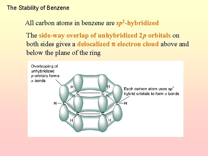 The Stability of Benzene All carbon atoms in benzene are sp 2 -hybridized The