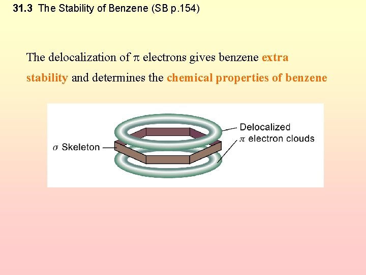31. 3 The Stability of Benzene (SB p. 154) The delocalization of electrons gives