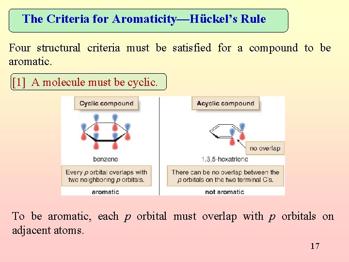 The Criteria for Aromaticity—Hückel’s Rule Four structural criteria must be satisfied for a compound