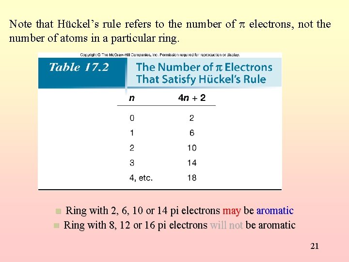 Note that Hückel’s rule refers to the number of electrons, not the number of