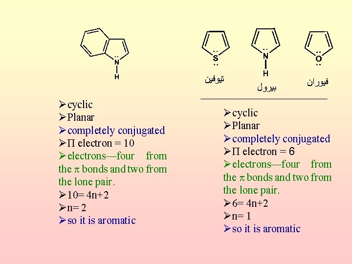  ﺛﻴﻮﻓﻴﻦ Øcyclic ØPlanar Øcompletely conjugated ØΠ electron = 10 Øelectrons—four from the bonds