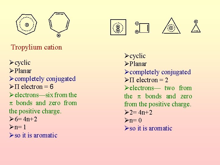 Tropylium cation Øcyclic ØPlanar Øcompletely conjugated ØΠ electron = 6 Øelectrons—six from the bonds