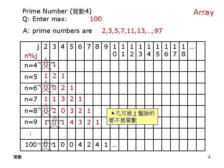 Prime Number (質數 4) Q: Enter max: 100 A: prime numbers are Array 2,