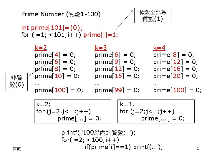 Prime Number (質數 1 -100) 假設全部為 質數(1) int prime[101]={0}; for (i=1; i<101; i++) prime[i]=1;