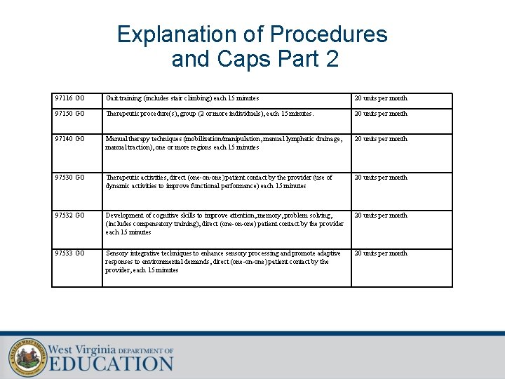 Explanation of Procedures and Caps Part 2 97116 GO Gait training (includes stair climbing)