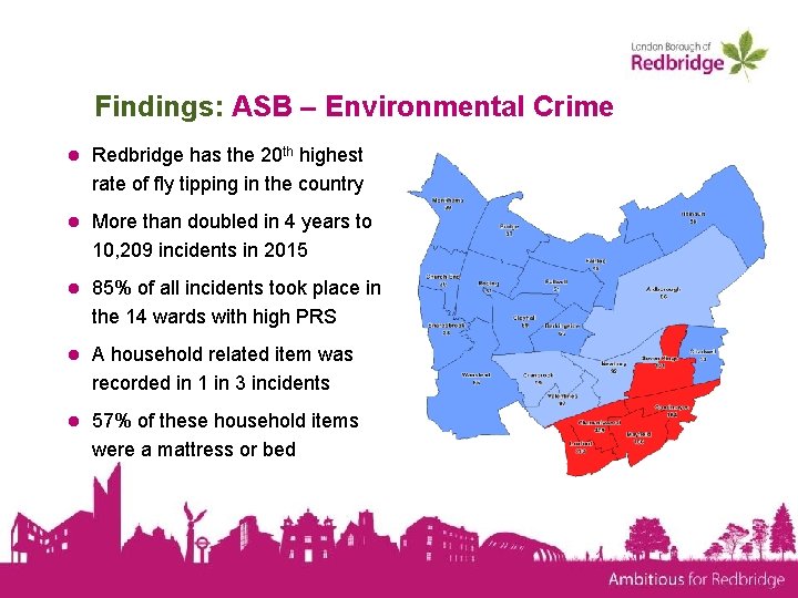Findings: ASB – Environmental Crime ● Redbridge has the 20 th highest rate of