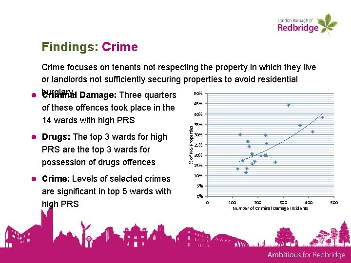 Findings: Crime ● Drugs: The top 3 wards for high PRS are the top