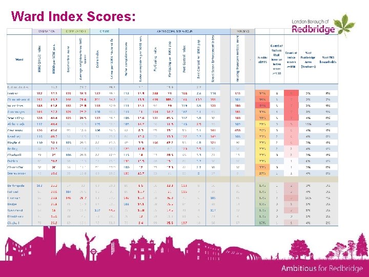 Redbridge Selective Licensing Scheme Case Study We have