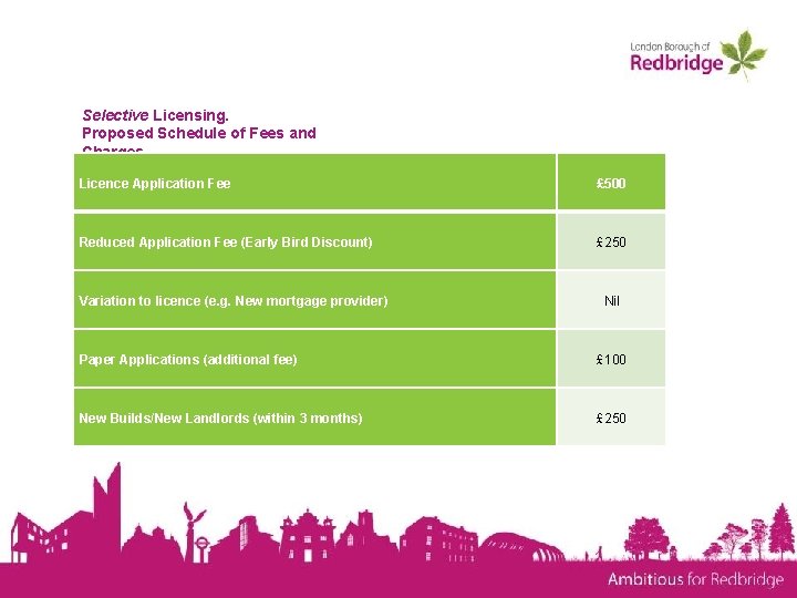Selective Licensing. Proposed Schedule of Fees and Charges Licence Application Fee £ 500 Reduced