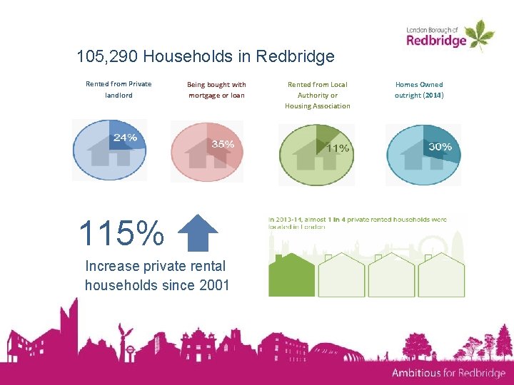 Redbridge Selective Licensing Scheme Case Study We have