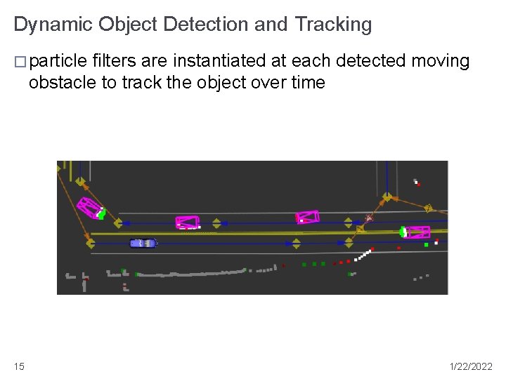Dynamic Object Detection and Tracking � particle filters are instantiated at each detected moving