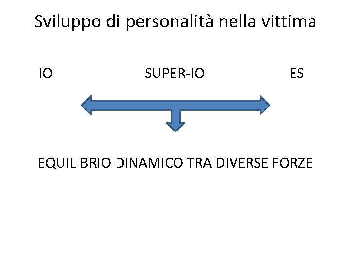 Sviluppo di personalità nella vittima IO SUPER-IO ES EQUILIBRIO DINAMICO TRA DIVERSE FORZE 