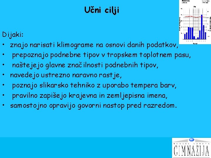 Učni cilji Dijaki: • znajo narisati klimograme na osnovi danih podatkov, • prepoznajo podnebne