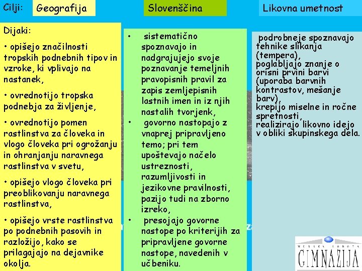 Cilji: Geografija Dijaki: • opišejo značilnosti tropskih podnebnih tipov in vzroke, ki vplivajo na Cilji: Geografija Dijaki: • opišejo značilnosti tropskih podnebnih tipov in vzroke, ki vplivajo na
