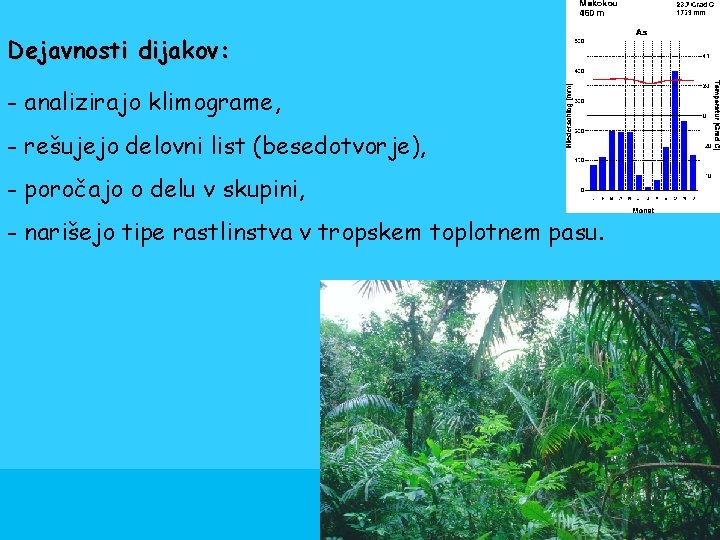 Dejavnosti dijakov: - analizirajo klimograme, - rešujejo delovni list (besedotvorje), - poročajo o delu Dejavnosti dijakov: - analizirajo klimograme, - rešujejo delovni list (besedotvorje), - poročajo o delu
