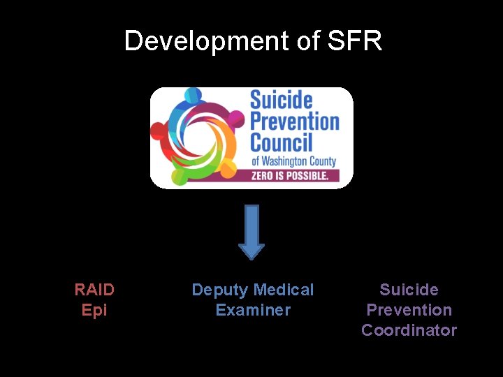 Development of SFR RAID Epi Deputy Medical Examiner Suicide Prevention Coordinator 