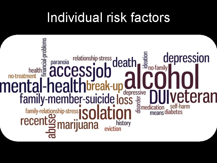 Individual risk factors 