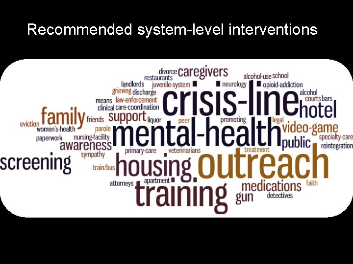 Recommended system-level interventions 