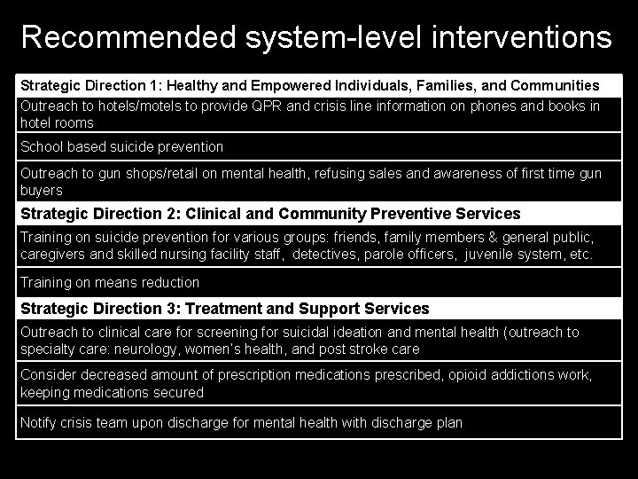 Recommended system-level interventions Strategic Direction 1: Healthy and Empowered Individuals, Families, and Communities Outreach