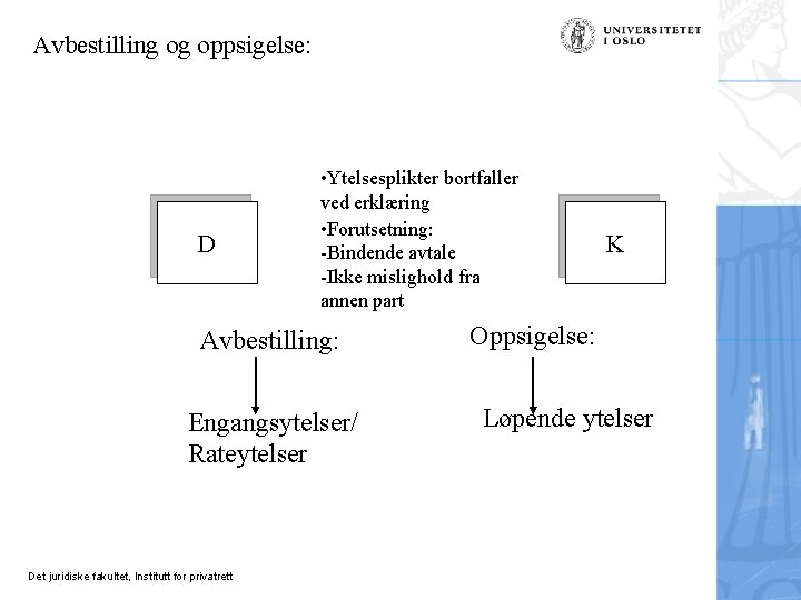 Avbestilling og oppsigelse: D • Ytelsesplikter bortfaller ved erklæring • Forutsetning: -Bindende avtale -Ikke