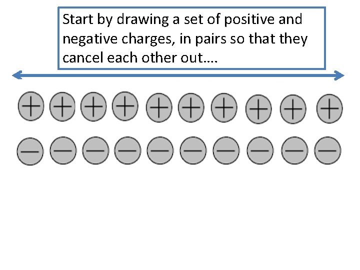 Start by drawing a set of positive and negative charges, in pairs so that