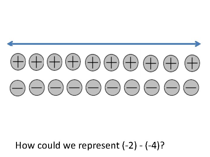 How could we represent (-2) - (-4)? 