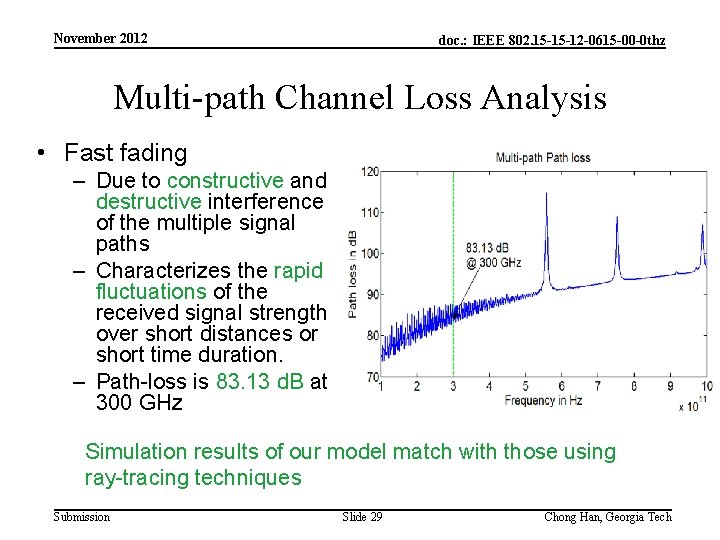 November 2012 doc. : IEEE 802. 15 -15 -12 -0615 -00 -0 thz Multi-path