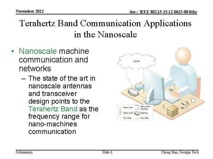 November 2012 doc. : IEEE 802. 15 -15 -12 -0615 -00 -0 thz Terahertz