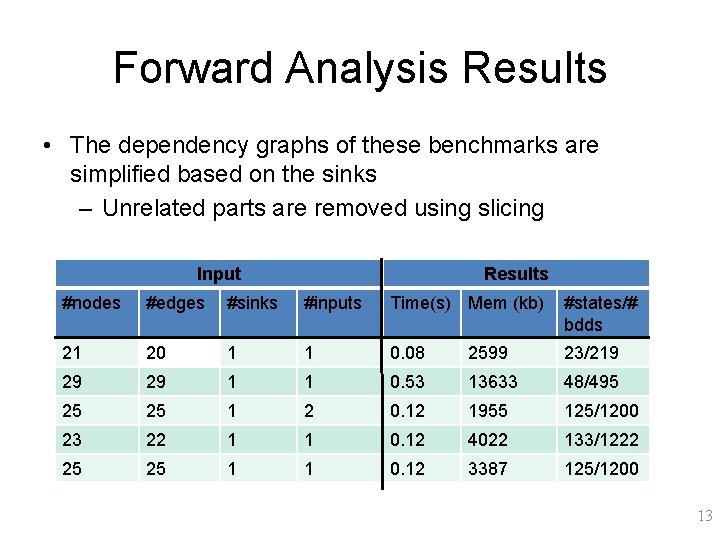 Forward Analysis Results • The dependency graphs of these benchmarks are simplified based on
