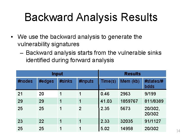 Backward Analysis Results • We use the backward analysis to generate the vulnerability signatures