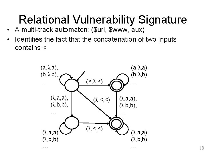 Relational Vulnerability Signature • A multi-track automaton: ($url, $www, aux) • Identifies the fact