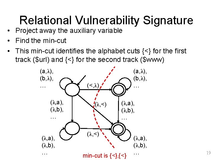 Relational Vulnerability Signature • Project away the auxiliary variable • Find the min-cut •