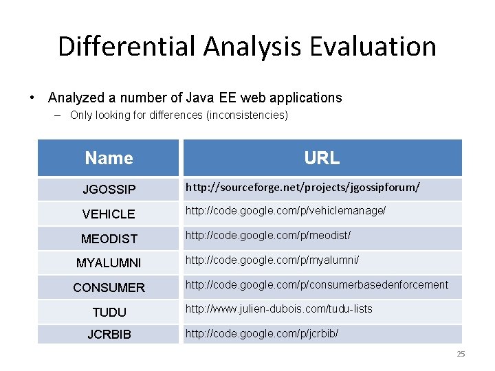 Differential Analysis Evaluation • Analyzed a number of Java EE web applications – Only