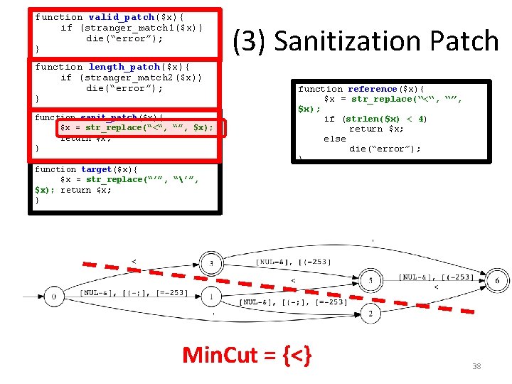 function valid_patch($x){ if (stranger_match 1($x)) die(“error”); } function length_patch($x){ if (stranger_match 2($x)) die(“error”); }