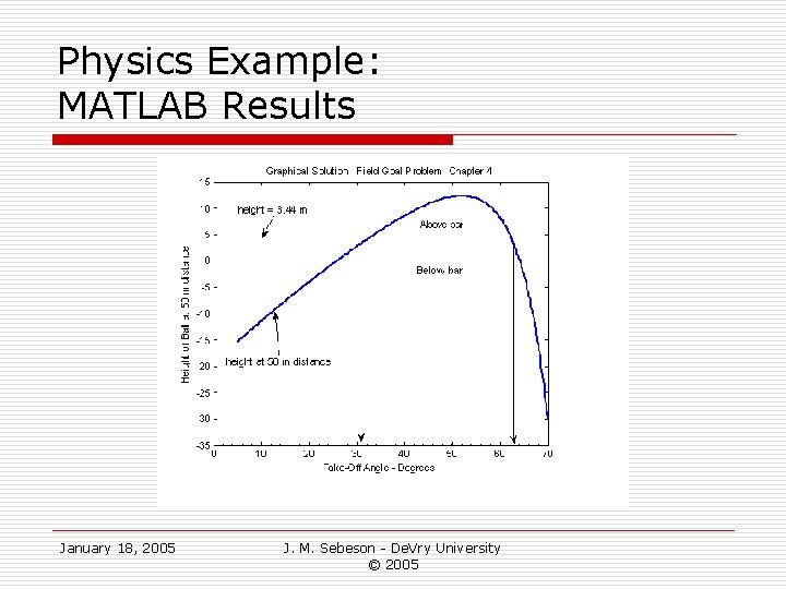 Physics Example: MATLAB Results January 18, 2005 J. M. Sebeson - De. Vry University Physics Example: MATLAB Results January 18, 2005 J. M. Sebeson - De. Vry University
