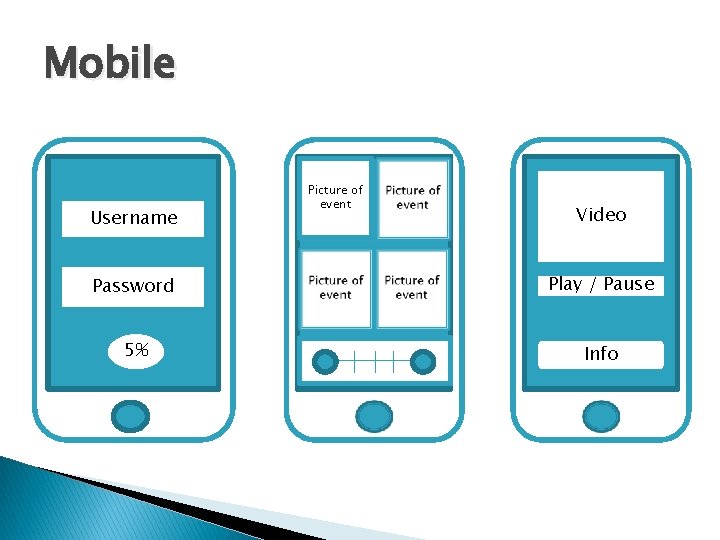 Mobile Username Picture of event Video Password Play / Pause 5% Info 