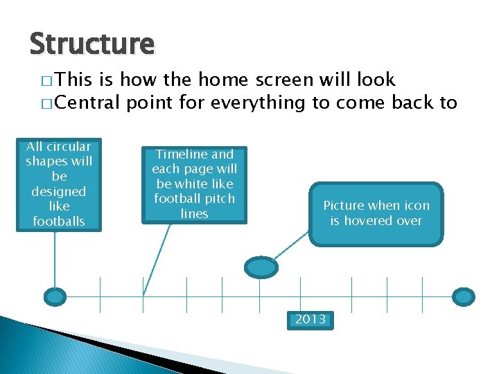 Structure � This is how the home screen will look � Central point for