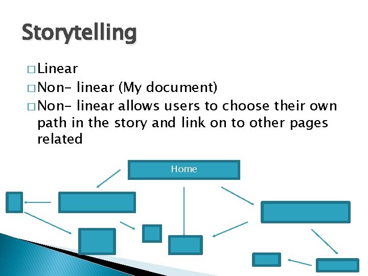 Storytelling � Linear � Non- linear (My document) � Non- linear allows users to