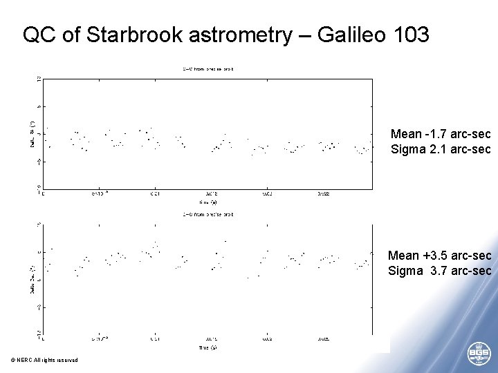 QC of Starbrook astrometry – Galileo 103 Mean -1. 7 arc-sec Sigma 2. 1