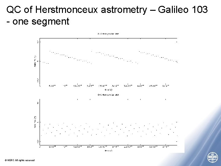 QC of Herstmonceux astrometry – Galileo 103 - one segment © NERC All rights